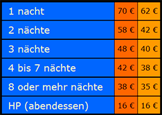 preus ger